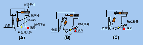 断路器选型时常见的6种错误，你犯过吗？的图3