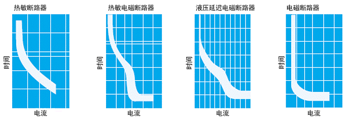 断路器选型时常见的6种错误，你犯过吗？的图4