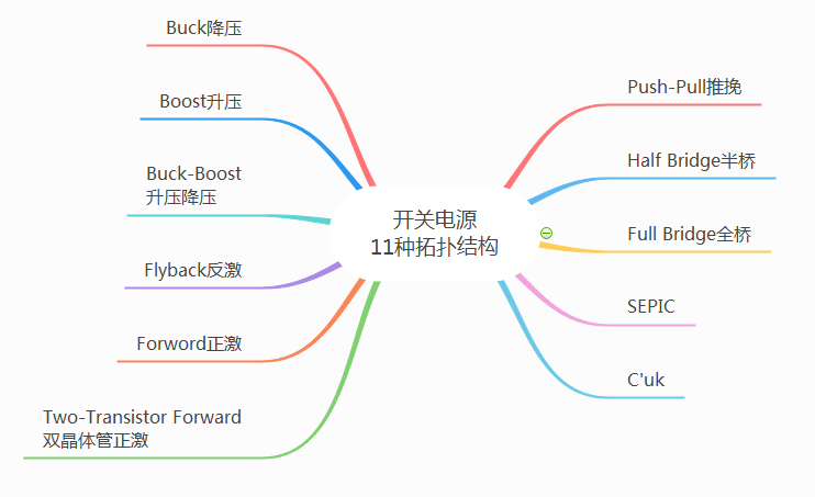 收藏｜常见开关电源优缺点对比的图1