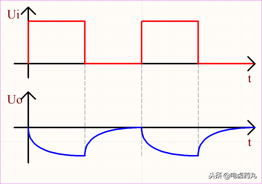 干貨 | 不談公式更易懂：牛人講解微分、積分電路的圖19
