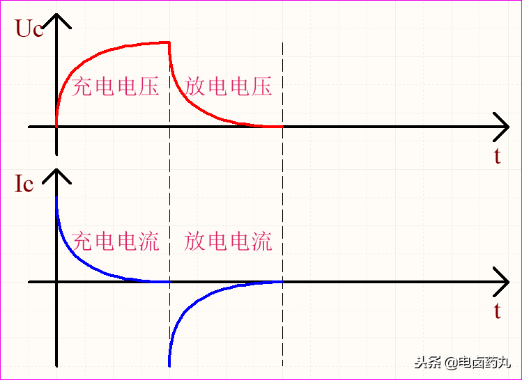 干貨 | 不談公式更易懂：牛人講解微分、積分電路的圖3