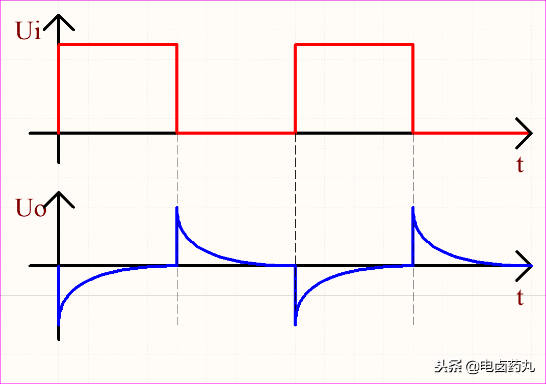 干貨 | 不談公式更易懂：牛人講解微分、積分電路的圖14