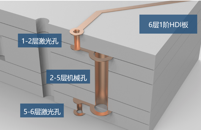 多层PCB内部长啥样？