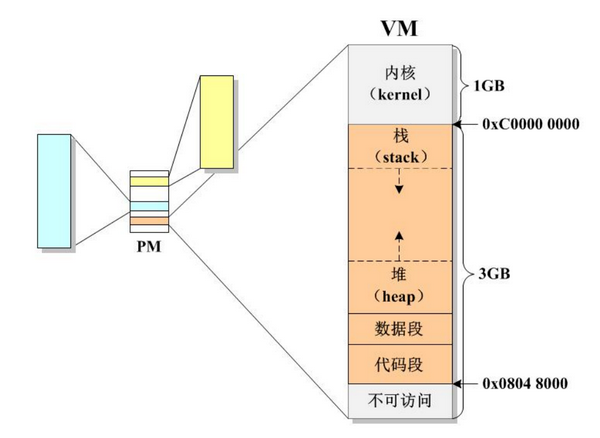 吃透嵌入式內存管理，C語言真的不難學的圖2