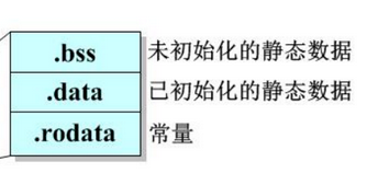 吃透嵌入式內存管理，C語言真的不難學的圖5