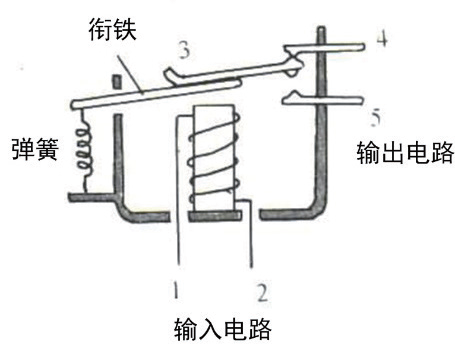 基于Cortex-M0智能水温监控系统的优化的图3