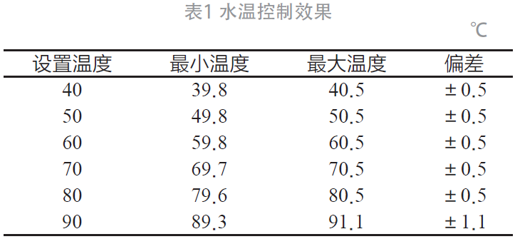 基于Cortex-M0智能水温监控系统的优化的图7