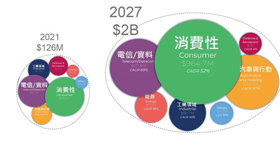 功率半導體組件的主流爭霸戰 —— 硅、碳化硅、氮化鎵的三角習題的圖6