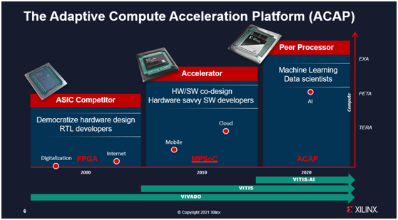 自适应计算：AI与碳中和融合时代的完美答案的图1