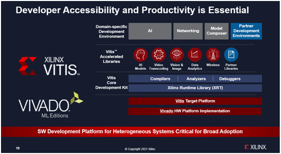 自适应计算：AI与碳中和融合时代的完美答案的图2