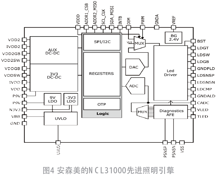 一文读懂：可见光通信的原理的图4