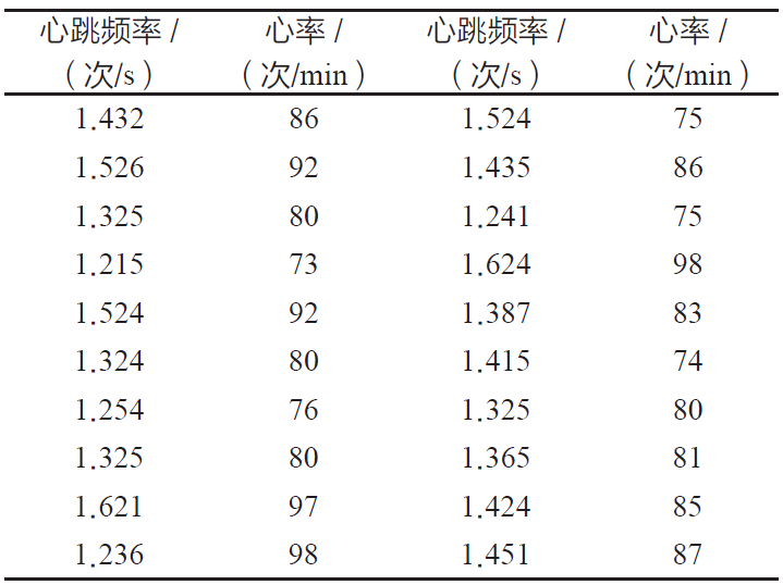 基于STM32的多功能心电信号监测系统设计的图10