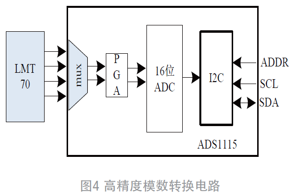 基于STM32的多功能心电信号监测系统设计的图4
