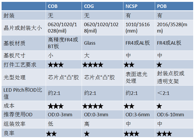 Mini LED灯板及驱动方案技术研究的图3