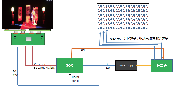 Mini LED灯板及驱动方案技术研究的图10