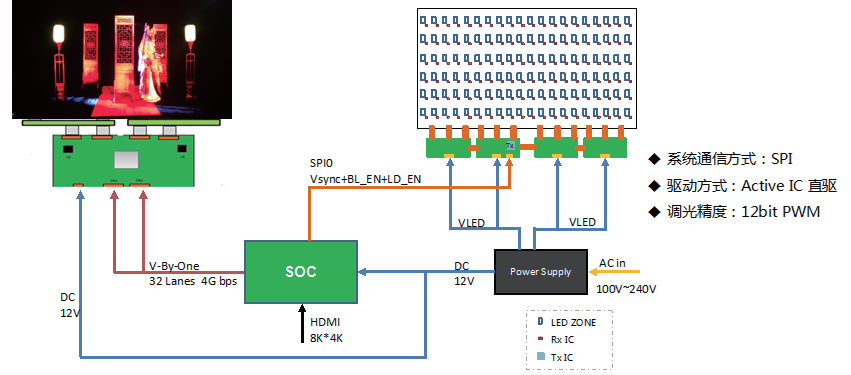 Mini LED灯板及驱动方案技术研究的图11