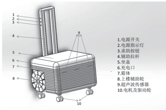 單片機+UWB，設(shè)計一款老人智能行李箱的圖1