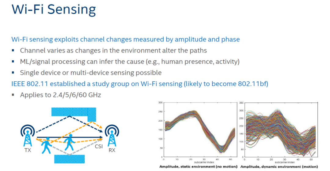 下一代無線技術 —— Wi-Fi 7，它到底有多強？的圖4