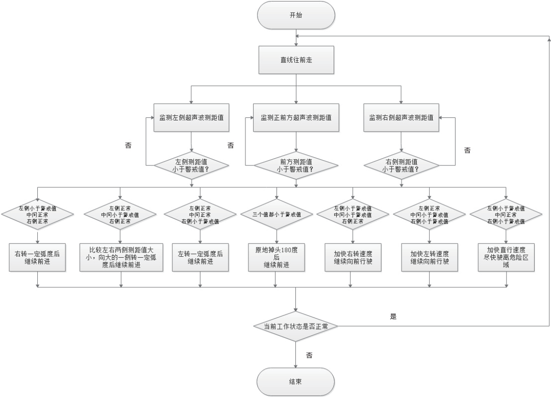 單片機+UWB，設(shè)計一款老人智能行李箱的圖6