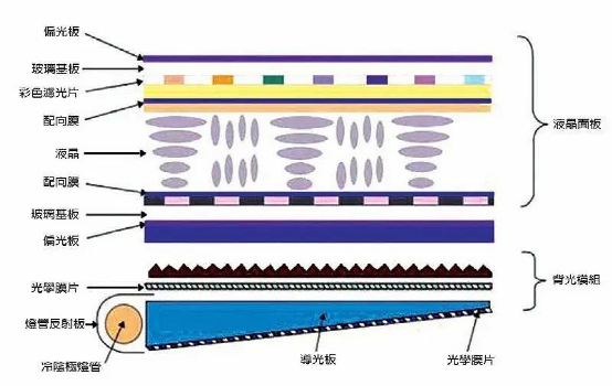 什么是QD-OLED OD-OLED与LCD、OLED、QLED都有何区别的图4