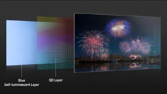 什么是QD-OLED OD-OLED与LCD、OLED、QLED都有何区别的图7