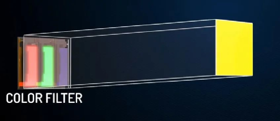 什么是QD-OLED OD-OLED与LCD、OLED、QLED都有何区别的图2