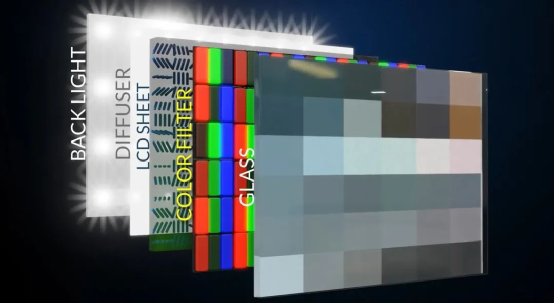 什么是QD-OLED OD-OLED与LCD、OLED、QLED都有何区别的图6