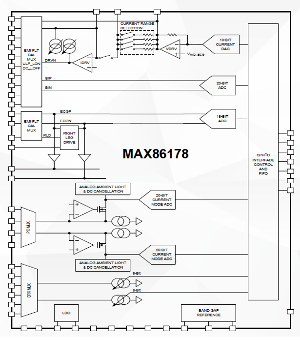 医疗健康可穿戴产品成为下一波潮流，ADI带来突破性的模拟前端和电源芯片的图3