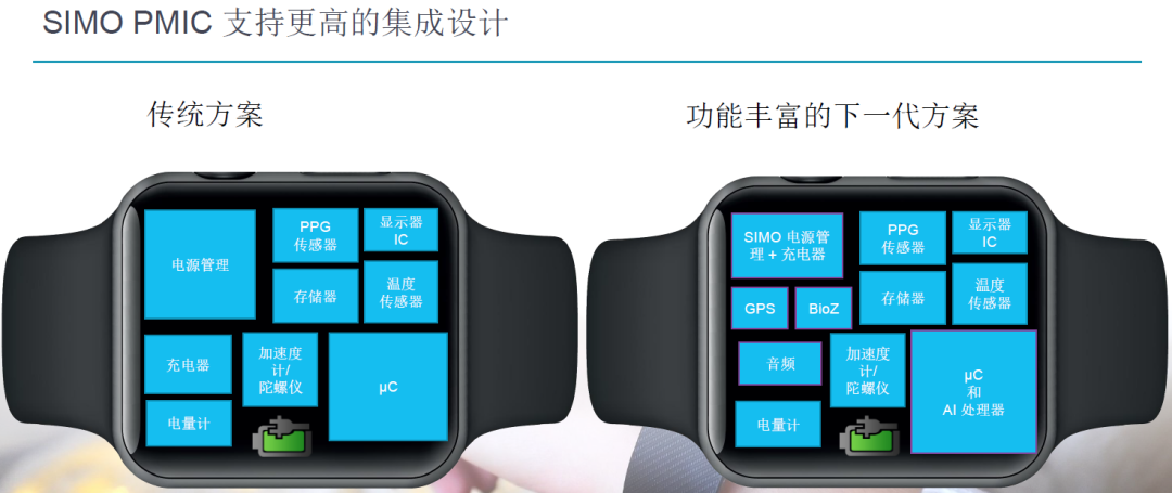 医疗健康可穿戴产品成为下一波潮流，ADI带来突破性的模拟前端和电源芯片的图6