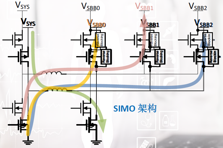 医疗健康可穿戴产品成为下一波潮流，ADI带来突破性的模拟前端和电源芯片的图7