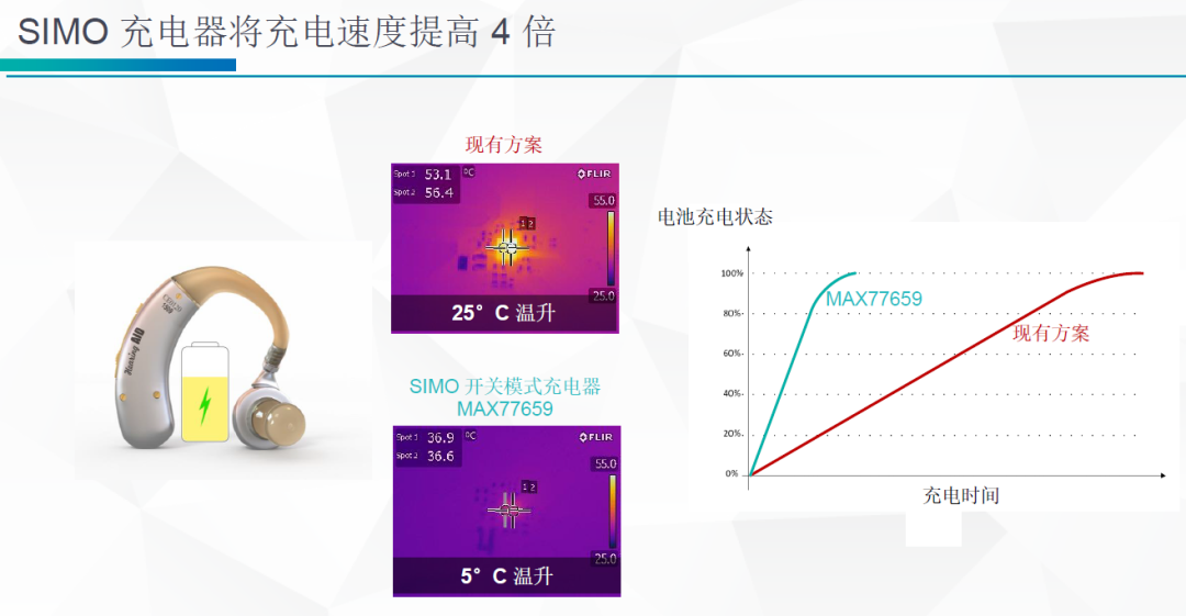 医疗健康可穿戴产品成为下一波潮流，ADI带来突破性的模拟前端和电源芯片的图8