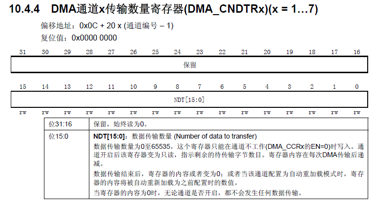 【STM32】DMA基本原理、寄存器、庫函數的圖7