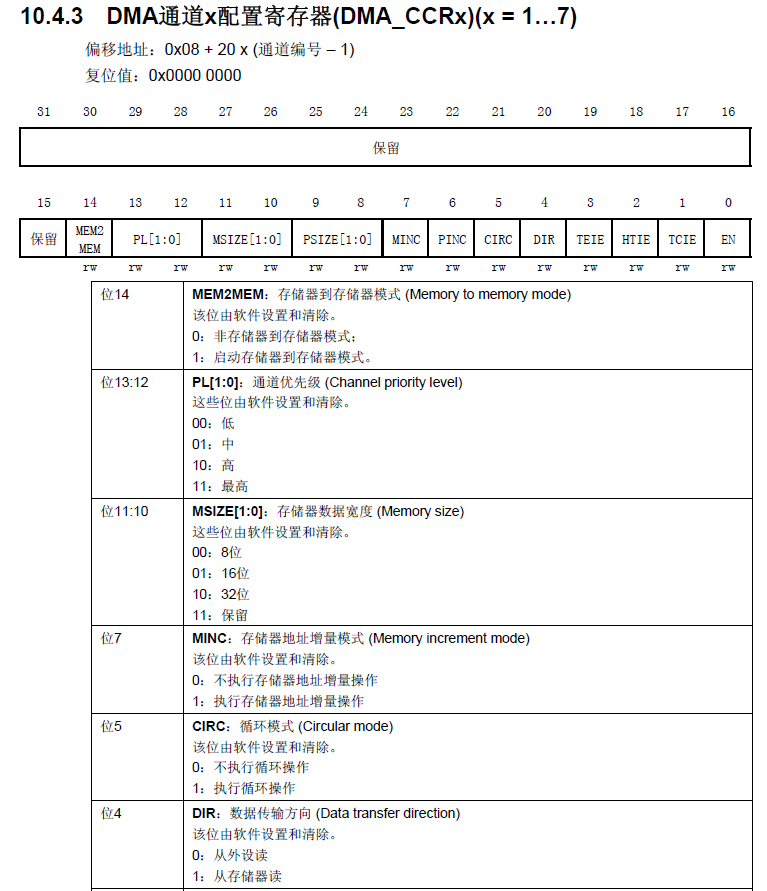 【STM32】DMA基本原理、寄存器、庫函數的圖6