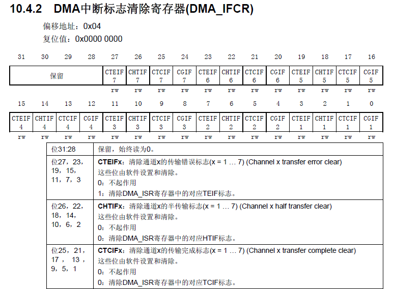 【STM32】DMA基本原理、寄存器、庫函數的圖11