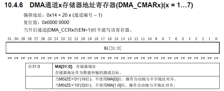 【STM32】DMA基本原理、寄存器、庫函數的圖9