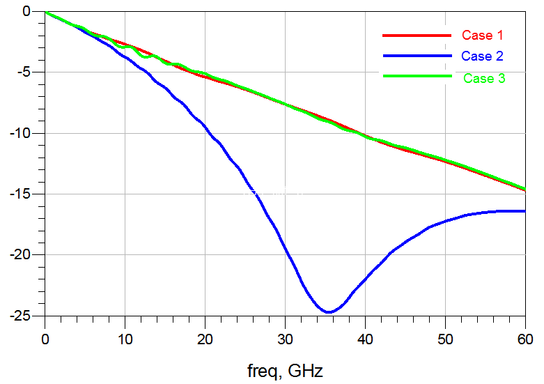 3种差分走线补偿对比：为什么忌讳在末端补偿？的图8