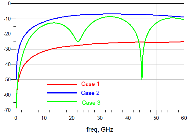 3种差分走线补偿对比：为什么忌讳在末端补偿？的图23