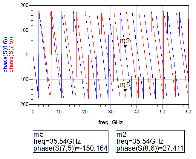 3种差分走线补偿对比：为什么忌讳在末端补偿？的图14