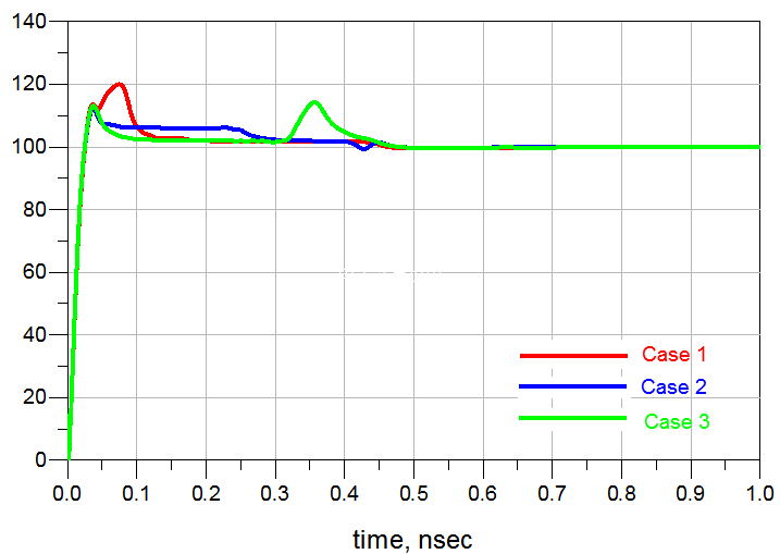 3种差分走线补偿对比：为什么忌讳在末端补偿？的图6
