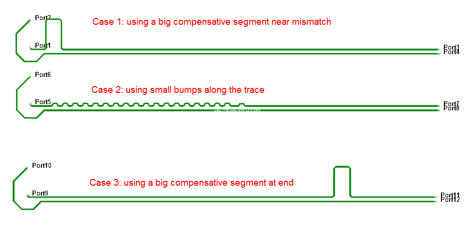 3种差分走线补偿对比：为什么忌讳在末端补偿？的图3