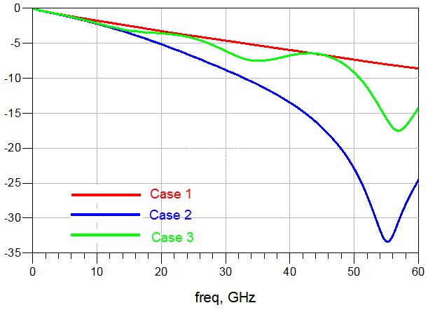 3种差分走线补偿对比：为什么忌讳在末端补偿？的图21