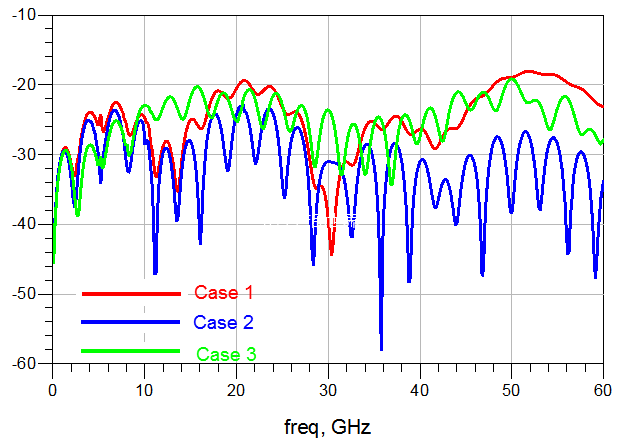 3种差分走线补偿对比：为什么忌讳在末端补偿？的图22