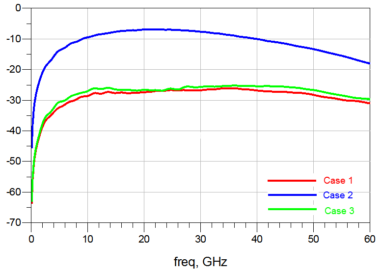 3种差分走线补偿对比：为什么忌讳在末端补偿？的图9