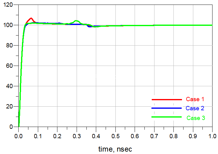 3种差分走线补偿对比：为什么忌讳在末端补偿？的图20