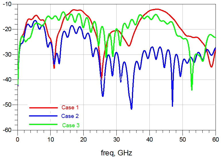 3种差分走线补偿对比：为什么忌讳在末端补偿？的图7