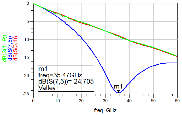 3种差分走线补偿对比：为什么忌讳在末端补偿？的图13