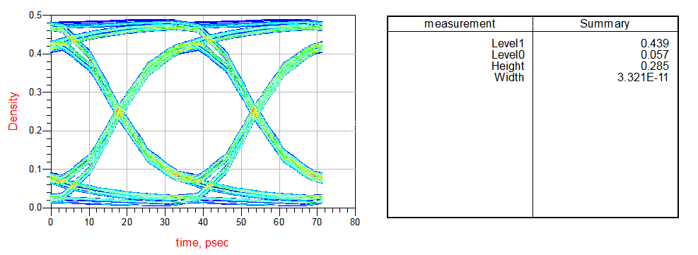 3种差分走线补偿对比：为什么忌讳在末端补偿？的图17