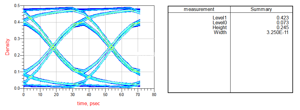 3种差分走线补偿对比：为什么忌讳在末端补偿？的图18