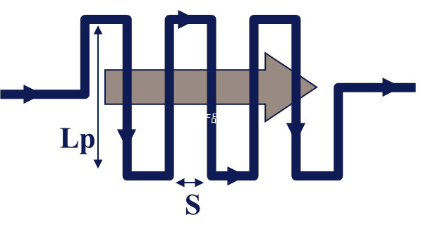 3种差分走线补偿对比：为什么忌讳在末端补偿？的图15
