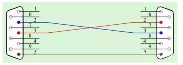 232\485\422是什么? 串口通信常見問題淺析的圖2